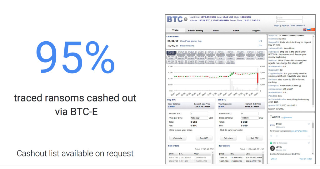 Banks are Better than Bitcoin (When It Comes to Money Laundering)