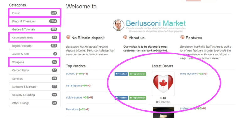 Darknet Market News Darknet Market News